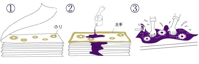 注染手順