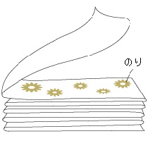 注染の流れ1