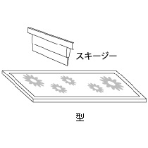 捺染の流れ1