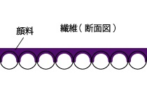 顔料