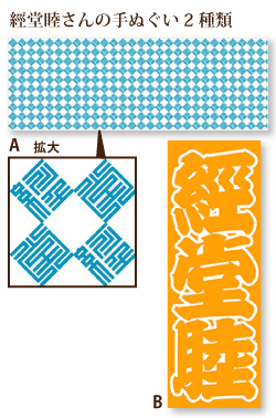 經堂睦さんの手ぬぐい2種類