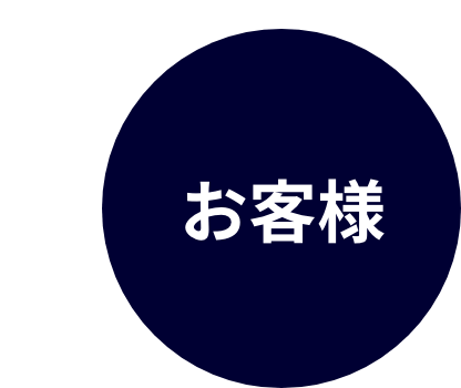 お客様