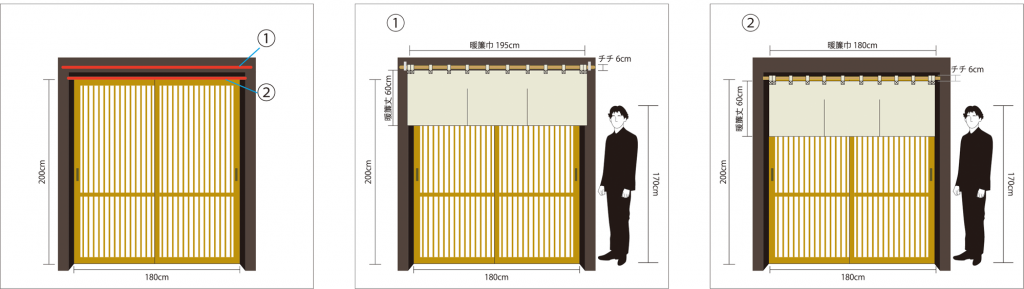 暖簾の⼱（横幅）について