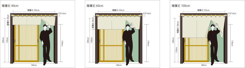 暖簾の丈（⻑さ）について